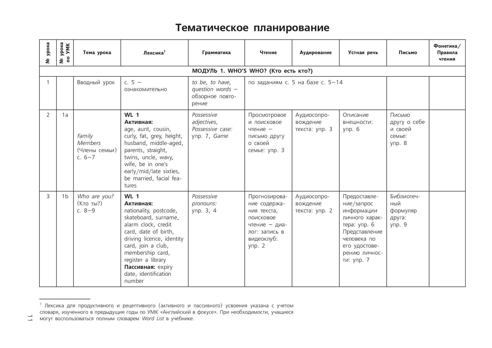 5 класс спотлайт планы уроков. Календарно-тематическое планирование урока английского. КТП по английскому языку. Календарно-тематический план по английскому языку. Тематическое планирование иностранный язык.