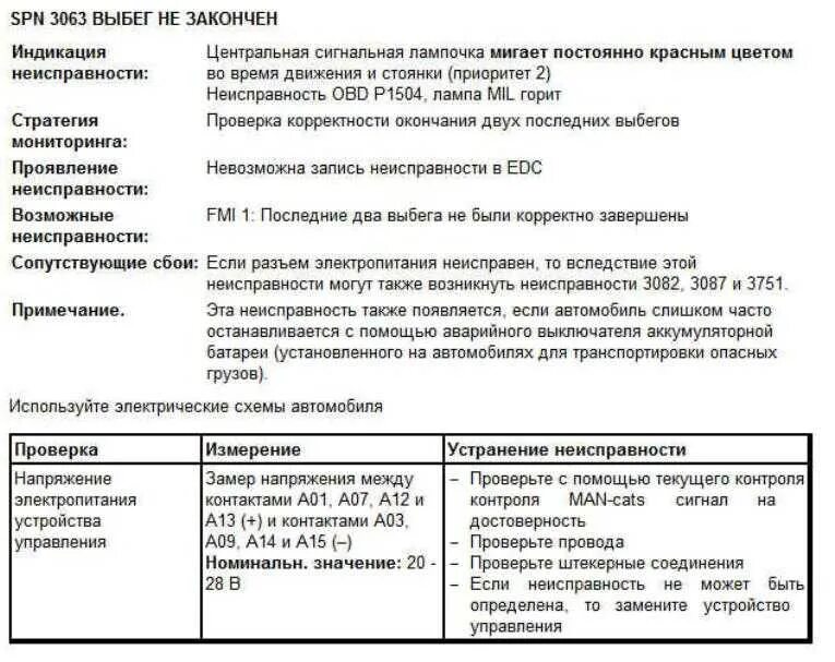 Ошибка едс мане. 03063 ман тга код ошибки. ман коды ошибок edc 03087 06. 03063-01 edc ман. edc 03063-01 ман ошибка.