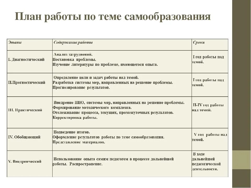 Самообразованию 2 младшая группа