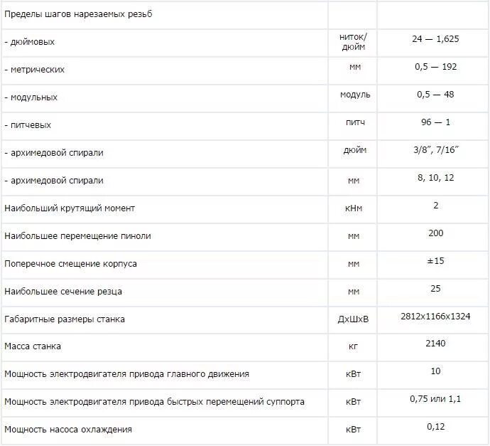 Техническая характеристика токарного станка. Токарный станок 1к62 технические характеристики. Станок 1к62 технические характеристики. Мощность токарного станка 1к62. Токарный станок 1к62 характеристика технические характеристики.