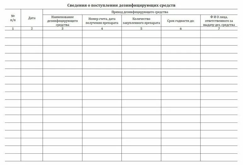 Журнал учета спортивных. Журнал учета дезинфицирующих препаратов. Журнал учета расхода дезинфекционных средств. Журнал учета растворов дезинфицирующих средств. Журнал учета расходования дезинфицирующих средств.