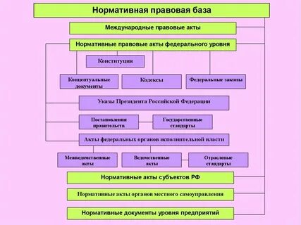 Пример нормативно правового акта в федеральном законе