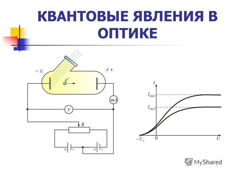 Квантовые явления физика 9 класс. Квантовые явления. Примеры квантовых явлений в физике. Квантовые явления физика. Явления в оптике.