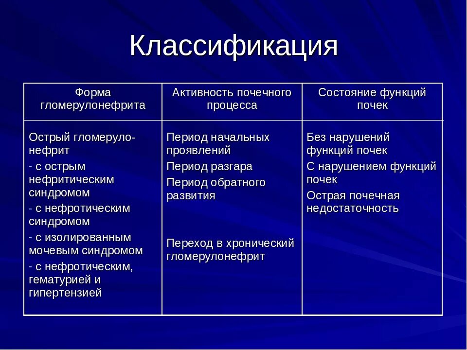 Гломерулонефрит у детей тест. Клинические симптомы гломерулонефрита. клинические симптомы острого гломерулонефрита. клинические формы гломерулонефрита. острый диффузный гломерулонефрит классификация.