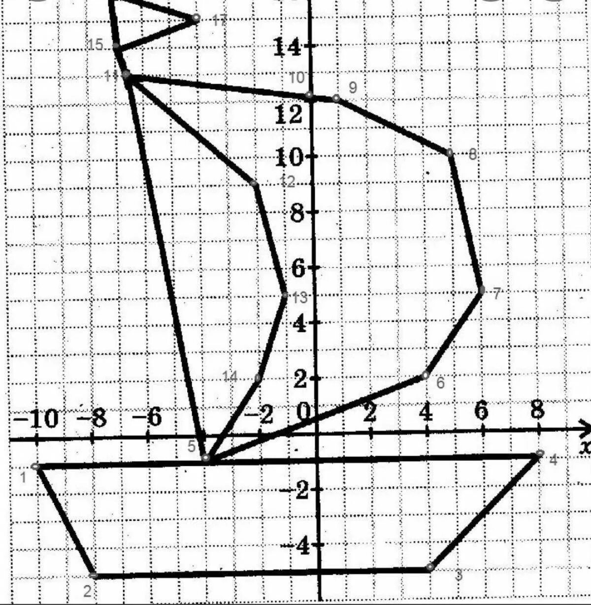 Каждая из точек х у. Координатные плоскости (-1,-7),(-5,-3),(-5,-3). Координатные рисунки. Рисунки на координатной плоскости. Рисунки на плоскости с координатами.