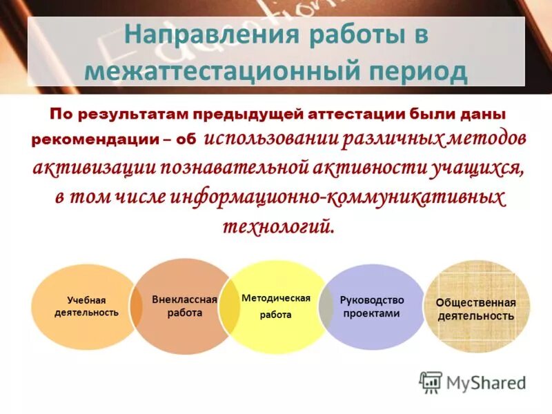 работа в межаттестационный период. профессиональные интересы учителя истории и обществознания. задачи на следующий межаттестационный период. задачи на межаттестационный период. задачи на межаттестационный период.