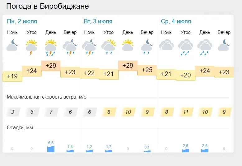 Поселок ленинская погода на неделю. Погода в Биробиджане. Биробиджан климат. Гисметео Биробиджан. Погода г Биробиджан.