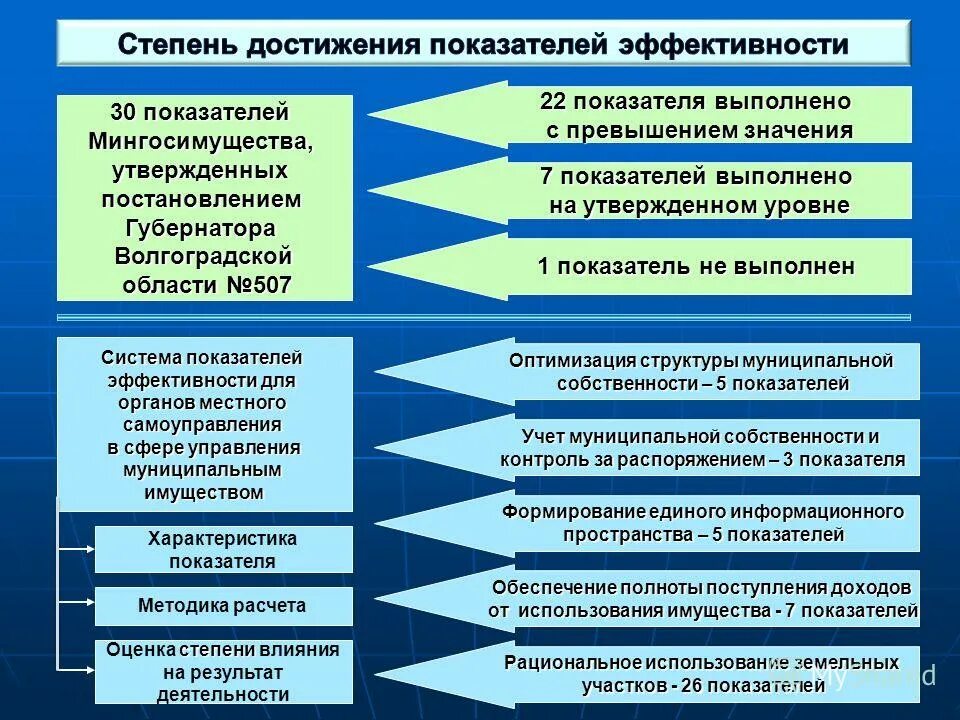 Комитет имущества волгоград. Комитет имущества волгоград. Комитет муниципального имущества волгоград. Комитет имущества волгоград. Следственный комитет.