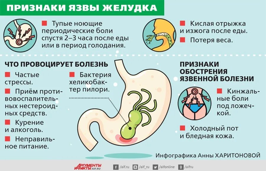 Воздух в желудке причины и лечение. Симптомы язвенной болезни. Язвенная болезнь желудка симптомы. Памятка при язве желудка. Профилактика гастритов и язвенной болезни.