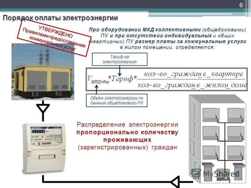 Установка одпу в мкд