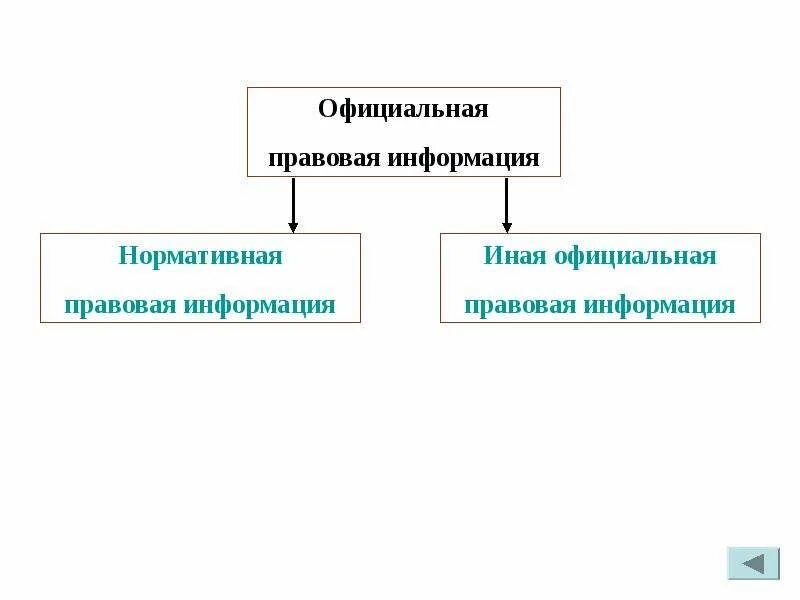 Официальная правовая информация. Официально правовая информация. Официально правовая информация примеры. Национальные информационные ресурсы. Официальные источники правовой информации в рф