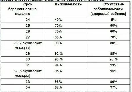 8 месяц беременности это сколько