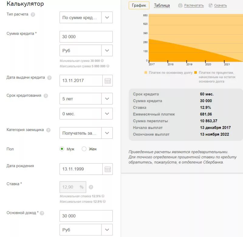 Сбербанк калькулятор кредита рассчитать платеж. Калькулятор кредита. Расчёт кредита калькулятор. Калькулятор ежемесячного платежа. Рассчитать кредит калькулятор.