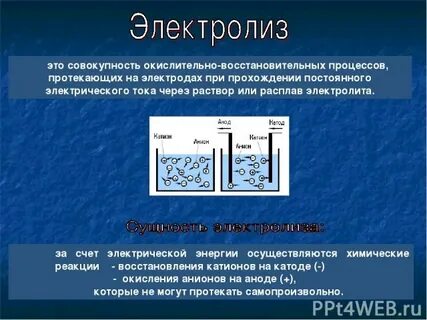 Пример электролиза расплава