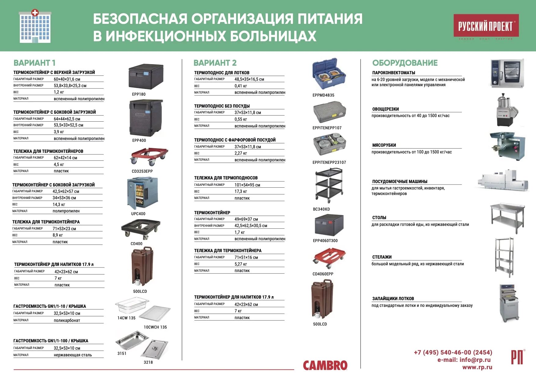 Готовые решения оборудования