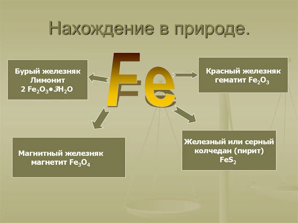 Железо и его соединения презентация 9 класс. Германий нахождение в природе. Uthvfybqнахождение в природе. Нахождение в природе Германия. Германит нахождение в природе.