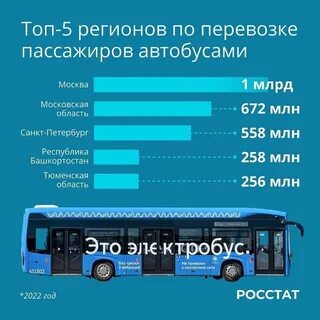 Сколько автобусом лет