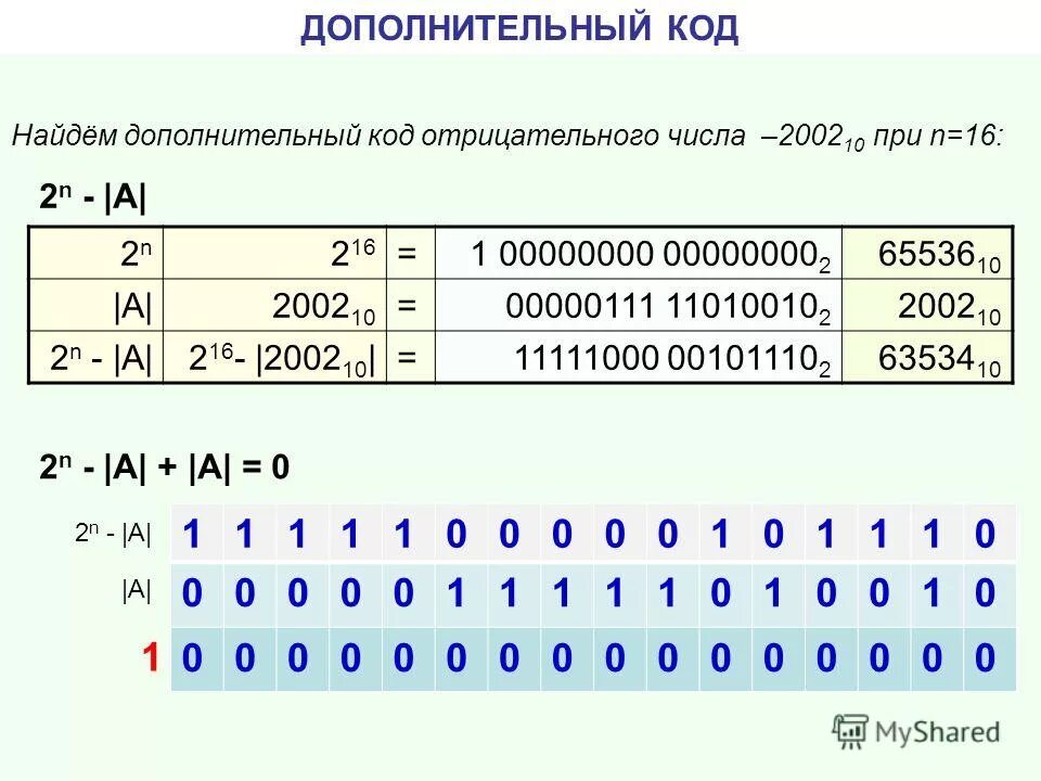 5 в дополнительном коде