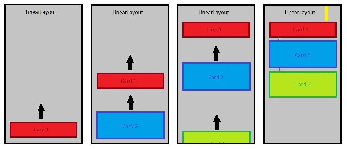 Android studio linearlayout. Компоновки linearlayout. horizontal linearlayout. атрибуты linearlayout. linearlayout как работает.