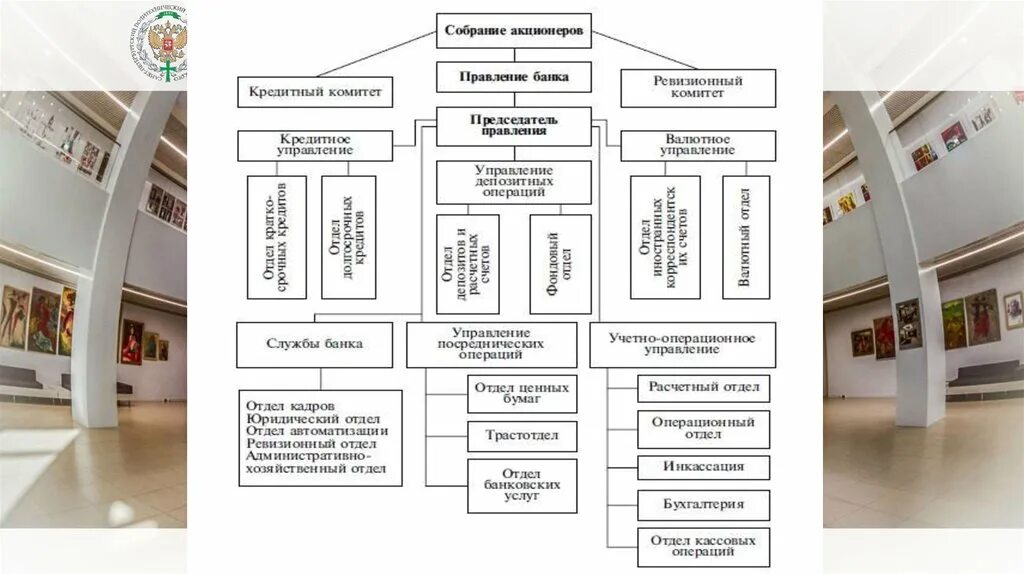 Операционный департамент банка россии г. Ревизионный отдел банка это. Отделы управления депозитными операциями. Ревизионный отдел банка функции. Организационная структура коммерческого банка презентация.