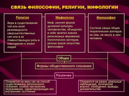 Систематические знания это