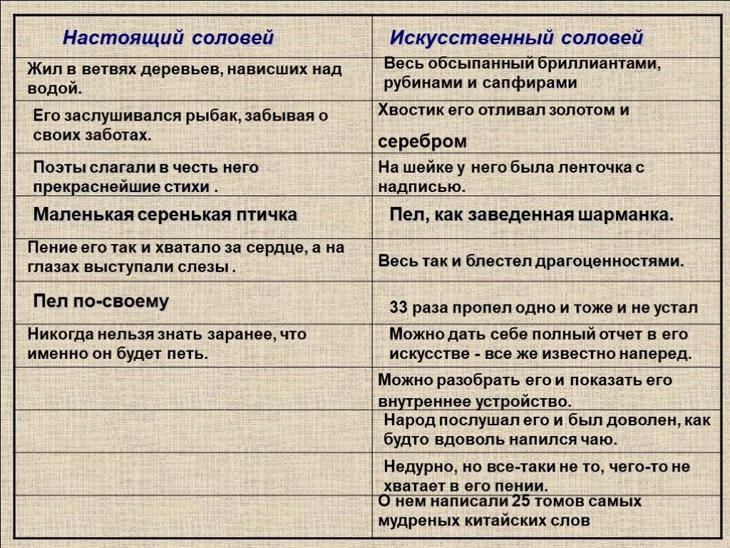 Текст сказки соловей