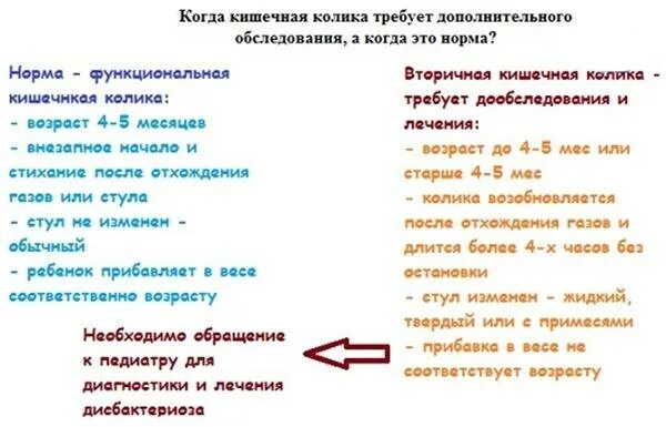 Кишечная колика. Кишечные колики у детей. Кишечная колика у детей 7 лет. Кишечная колика у детей причины.