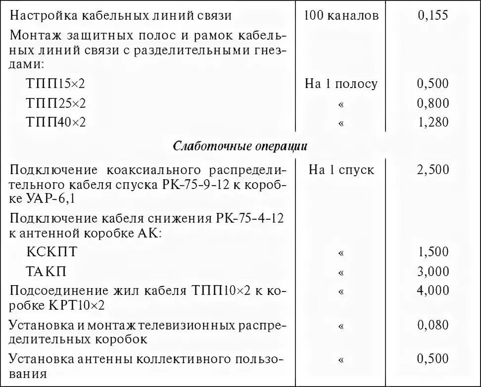 Нормы расхода этилового спирта. Списание спирта в клинической лаборатории. Расход спирта в лаборатории КДЛ. Норматив расхода спирта на обработку эндоскопа. Потребление этилового спирта для учреждений здравоохранения