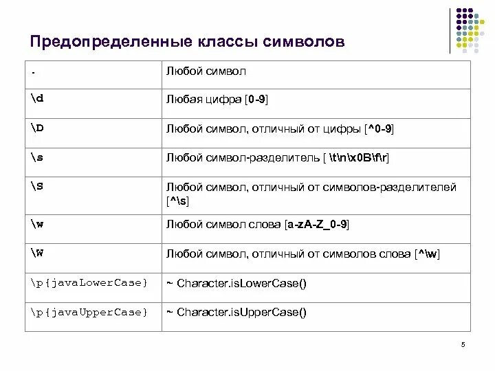 Регулярные выражения символы. Классы символ. Регулярные выражения любой символ. Java символ. Символ пробела в java