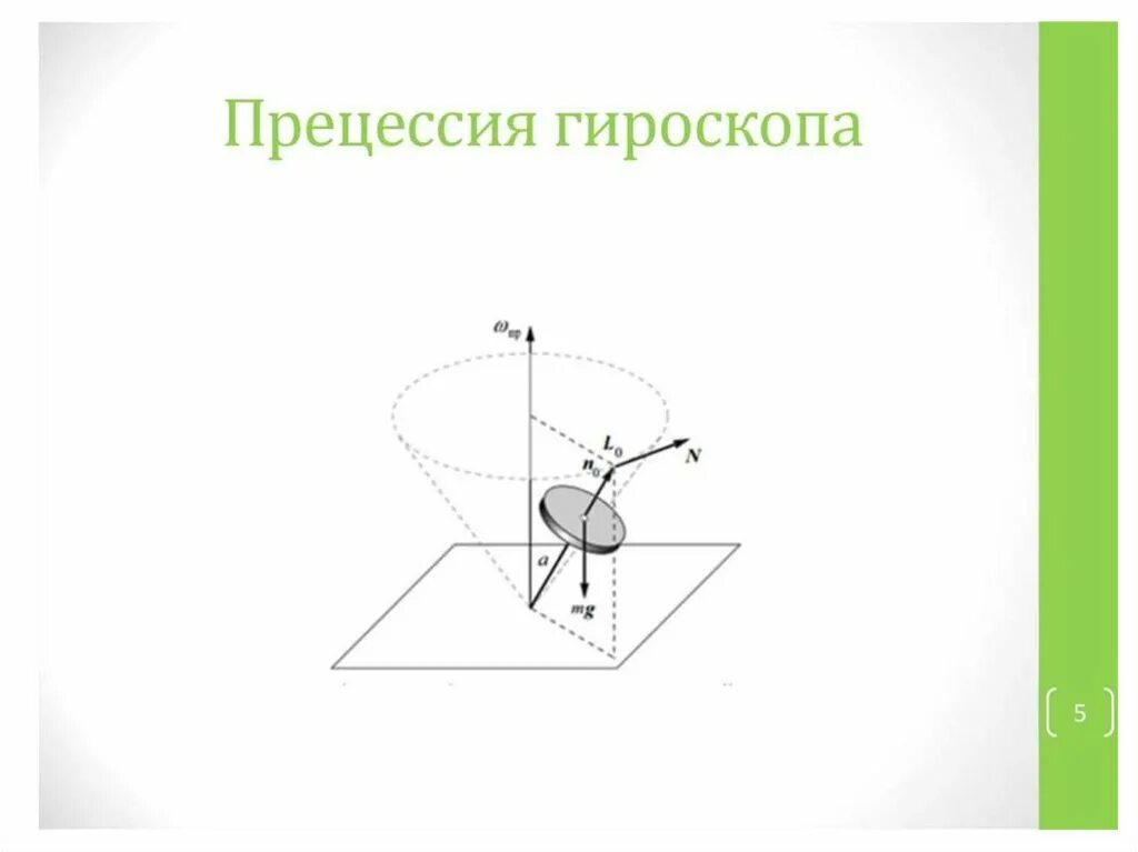 Нутация оси гироскопа. Гироскоп прецессия гироскопа. Свободные оси гироскоп прецессия гироскопа. Твердотельный волновой гироскоп. Гироскоп угловой скорости