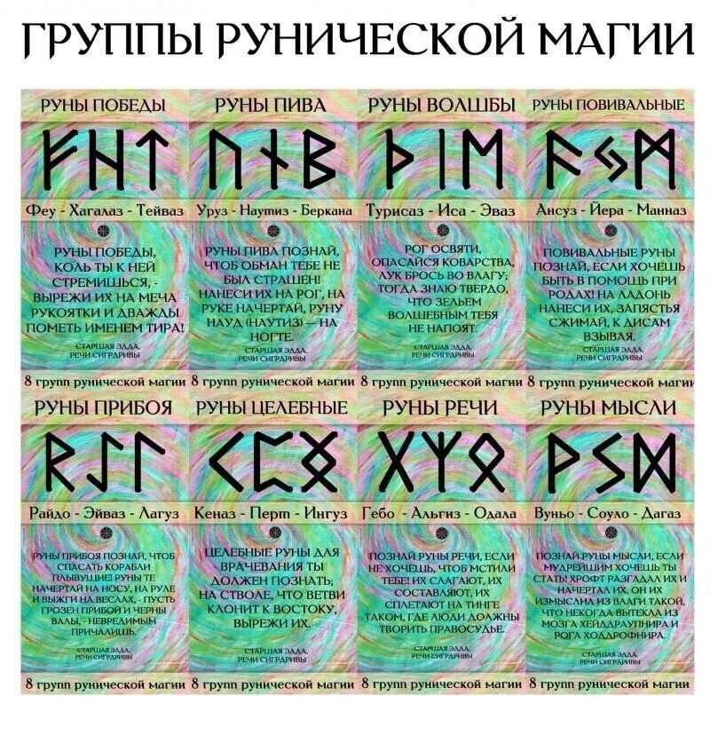 Руны по дате рождения славянские значение описание. Рунические заклинания. группы рун. магические руны и заклинания. старший футарк группы рун.