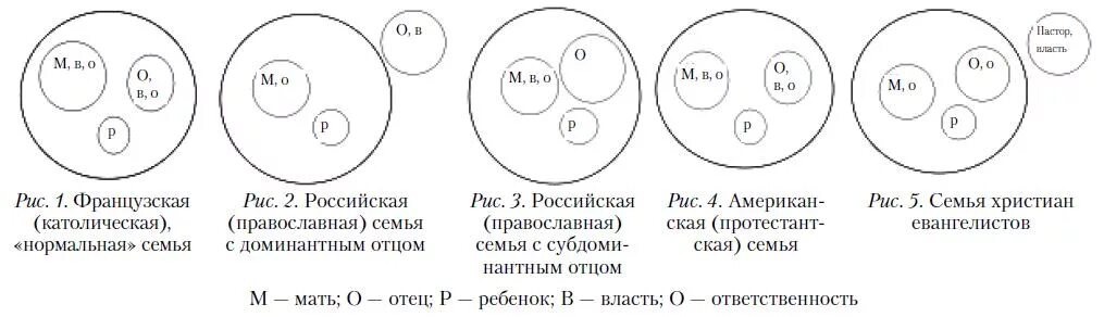 Семейная социограмма (э.г.Эйдемиллер). Методика семейная социограмма интерпретация. Эйдемиллер социограмма семьи. Семейная социограмма Эйдемиллер круг.