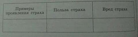 Вред страха