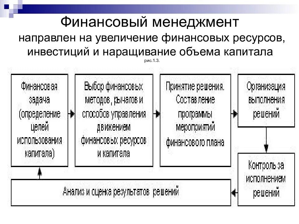 Деятельность управления финансов