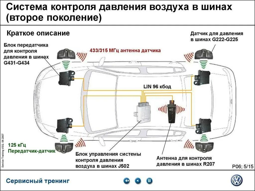 Привязка датчиков давления. Схема установки датчиков давления в шинах авто. Схема установки датчиков давления колеса. Датчик давления в шинах TPMS. Система контроля давления в шинах TPMS-4.04.