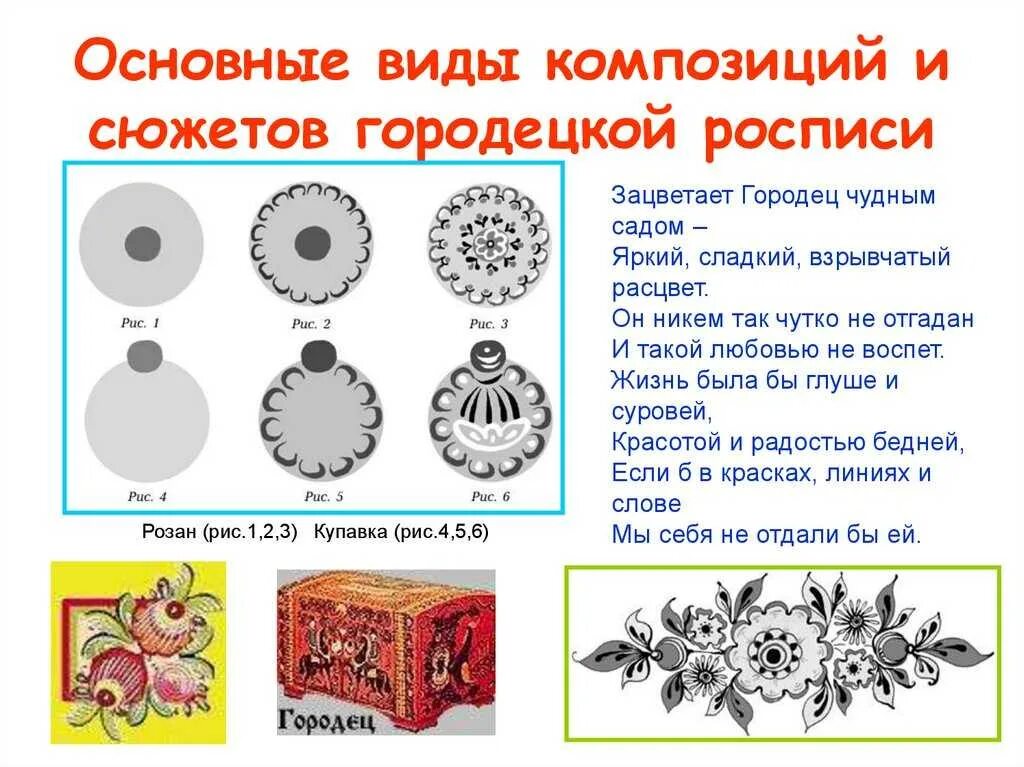 Основные виды росписи. Элементы народной росписи. Виды композиций в Городецкой росписи. Городецкая роспись виды. Элементы народного промысла