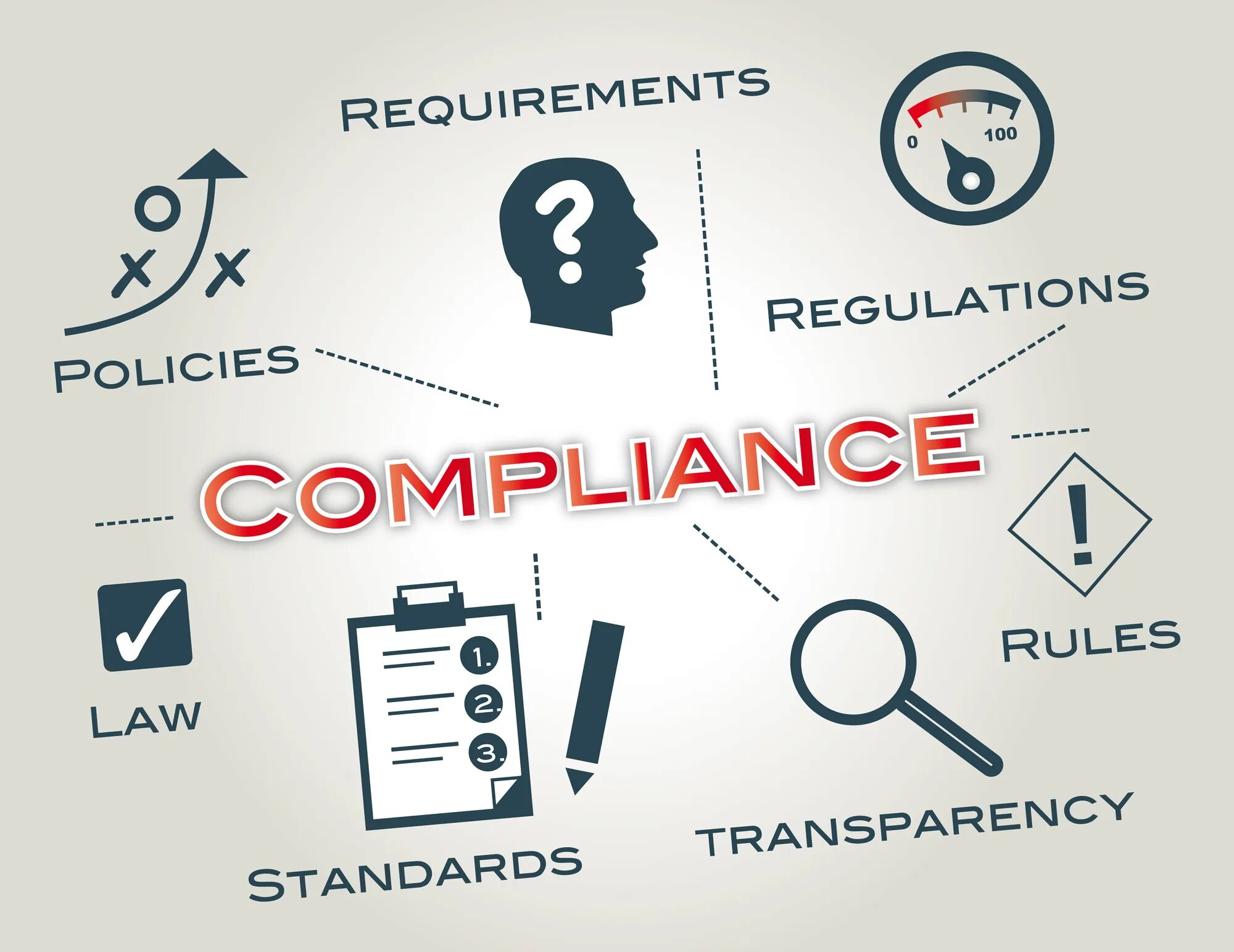 Внутренний контроль комплаенс. Комплаенс. Compliance картинка. Комплаенс менеджмент. Комплаенс символ.