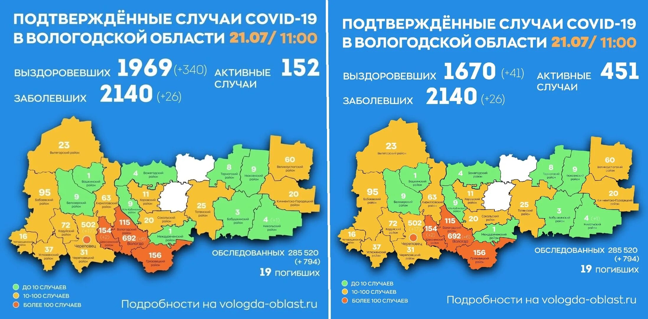 Һһ ру вологда. Коронавирус Вологодская обл. По Вологодской области. Заболеваемость коронавирусом в Вологодской области. Коронавирус в Вологодской области на сегодня.