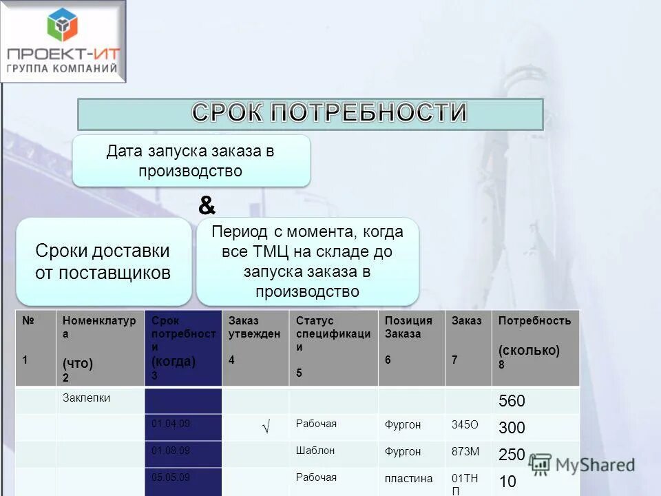 способы определения риск аппетита. какой объем портфеля текущих проектов гк101. портфель контрактов. портфель проектов. портфель проектов.