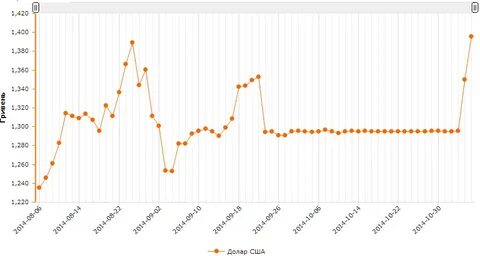 Курс в 12 году