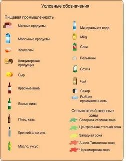 Условные знаки сельскохозяйственных культур