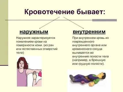 Травмы с повреждением внутренних органов