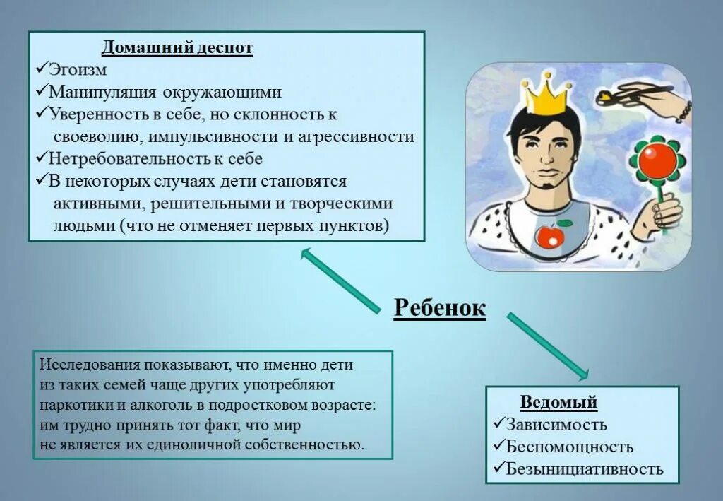 Деспот это человек. Деспот кто это простыми словами. Качество личности деспот. Деспотом или деспотом. Деспот 5