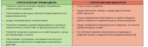Достоинства и недостатки власти