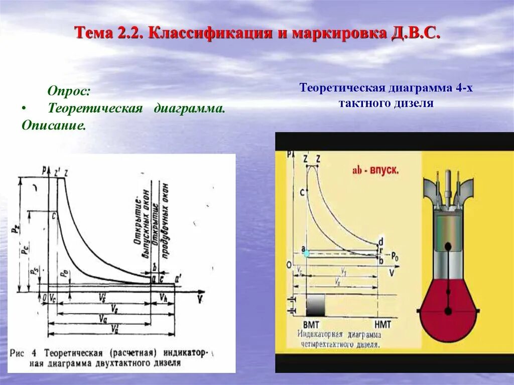 Диаграмма 2 тактного двигателя. Диаграмма 4 тактного двигателя. Индикаторная диаграмма двухтактного дизеля. Индикаторная диаграмма 4-х тактного двигателя дизеля. Индикаторная диаграмма 2 тактного.