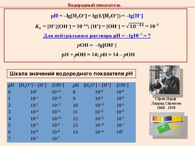 Водородный показатель среды РН. Показатель кислотности PH. PH И Poh растворов. Таблица PH химия. Кислотность водного раствора