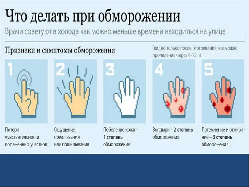 Почему мерзнут пальцы на руках. Обморожение признаки и первая помощь 1 степень. Обморожение 1 2 3 степени. Симптомы характерные для 1 степени обморожения. Первая степень обморожения пальцев.