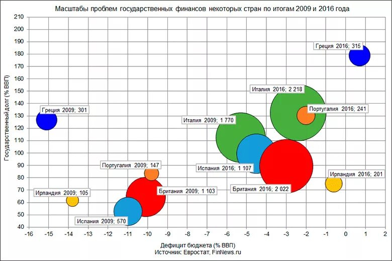 Дефицит бюджета таблица. Страны с дефицитным бюджетом. Страны европы с дефицитом бюджета. Дефицит бюджета по странам. Дефицит бюджета по странам.