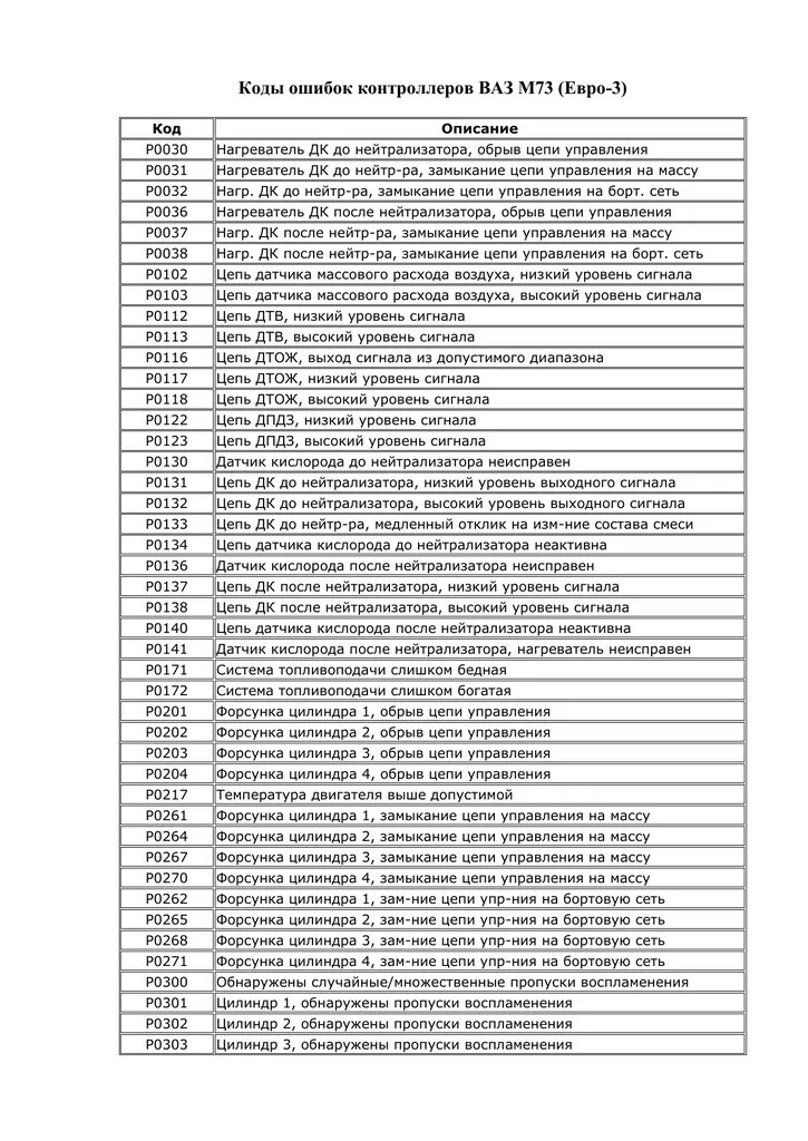 Ошибка камаз евро 43118. КАМАЗ 65115 коды ошибок SPN. Коды ошибок самодиагностики КАМАЗ евро. Коды ошибок КАМАЗ 6520 евро 5. Коды ошибок КАМАЗ 65115 двигатель КАМАЗ.