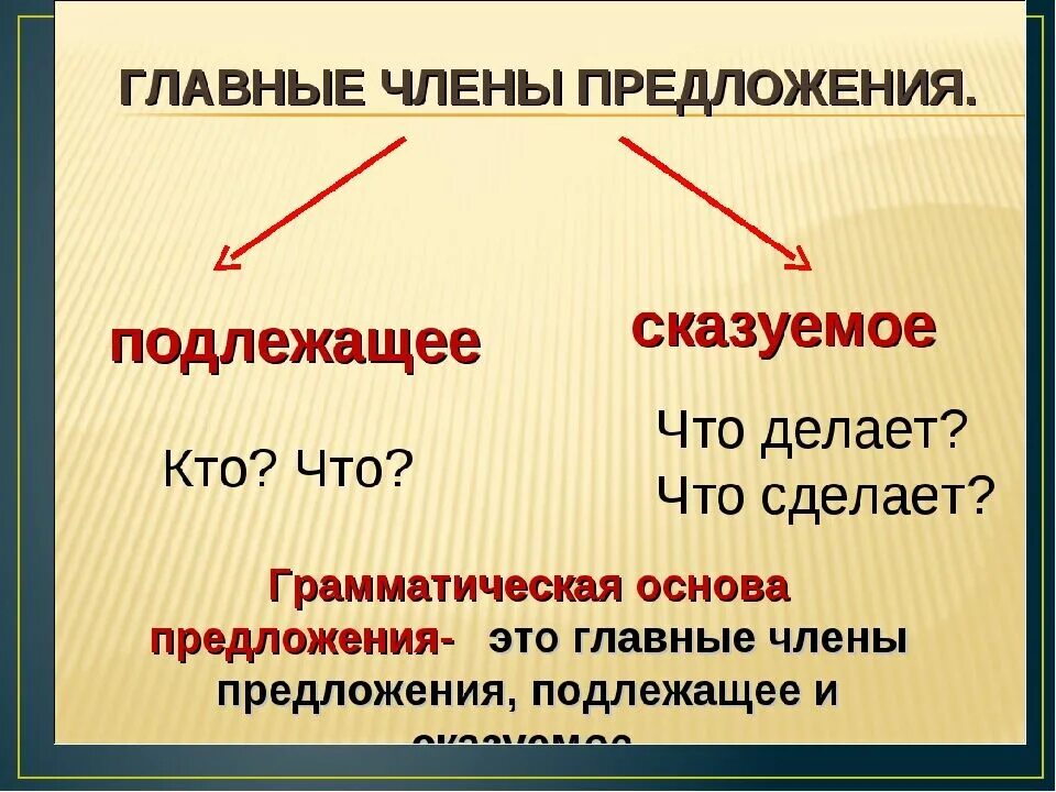 Это хорошо подлежащее и сказуемое